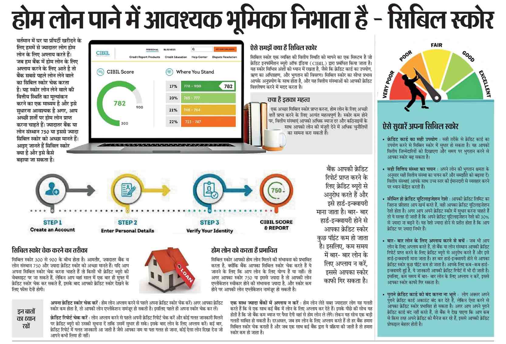 How to Improve CIBIL Score for Homeloans.